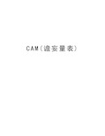 CAM(谵妄量表)教学内容